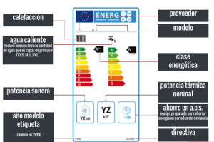Etiquetado Eficiencia Energética